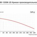 Вертикальный центробежный химический насос Yartek QHD-125SK-25