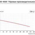 Вертикальный центробежный химический насос Yartek QHD-40SK-1