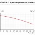 Вертикальный центробежный химический насос Yartek QHD-40SK-2