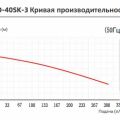 Вертикальный центробежный химический насос Yartek QHD-40SK-3