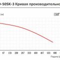Вертикальный центробежный химический насос Yartek QHD-50SK-3