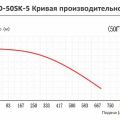 Вертикальный центробежный химический насос Yartek QHD-50SK-5