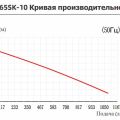 Вертикальный центробежный химический насос Yartek QHD-65SK-10