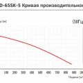 Вертикальный центробежный химический насос Yartek QHD-65SK-5