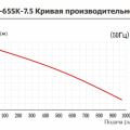 Вертикальный центробежный химический насос Yartek QHD-65SK-7.5