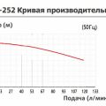 Насос с магнитной муфтой Yartek QHX 252