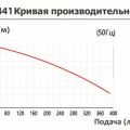 Насос с магнитной муфтой Yartek QHX 441
