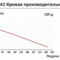 Насос с магнитной муфтой Yartek QHX 542