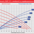 Мембранный пневматический насос AlphaDynamic Ruby 015