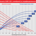 Мембранный пневматический насос AlphaDynamic Ruby 020