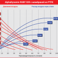Мембранный пневматический насос AlphaDynamic Ruby 020