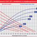 Мембранный пневматический насос AlphaDynamic Ruby 025