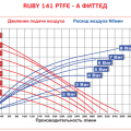 Мембранный пневматический насос AlphaDynamic Ruby 141