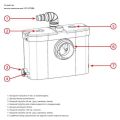 Устройство насоса измельчителя STP-OPTIMA