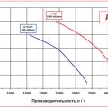 Импеллерный насос AlphaDynamic AD 30