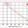 Импеллерный насос AlphaDynamic AD 30.1