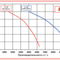 Импеллерный насос AlphaDynamic AD 40