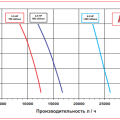 Импеллерный насос AlphaDynamic AD 50