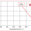 Импеллерный насос AlphaDynamic AD 50.1
