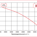 Импеллерный насос AlphaDynamic AD 80