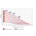 Мембранный пневматический насос Argal DDE 60