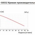 Самовсасывающий центробежный химический насос Yartek QHB 50032