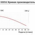 Самовсасывающий центробежный химический насос Yartek QHB 50052