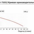 Самовсасывающий центробежный химический насос Yartek QHB 75052