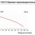 Самовсасывающий центробежный химический насос Yartek QHB 75072