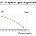 Самовсасывающий центробежный химический насос Yartek QHB 75102