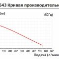 Насос с магнитной муфтой Yartek QHX 543