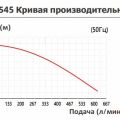 Насос с магнитной муфтой Yartek QHX 545