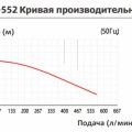 Насос с магнитной муфтой Yartek QHX 552
