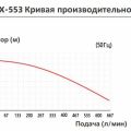 Насос с магнитной муфтой Yartek QHX 553