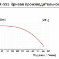 Насос с магнитной муфтой Yartek QHX 555