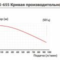 Насос с магнитной муфтой Yartek QHX 655