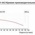 Насос с магнитной муфтой Yartek QHX 662