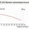 Насос с магнитной муфтой Yartek QHX 663