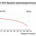 Насос с магнитной муфтой Yartek QHX 665