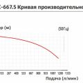 Насос с магнитной муфтой Yartek QHX 667.5