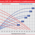 Мембранный пневматический насос AlphaDynamic Ruby 050