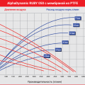 Мембранный пневматический насос AlphaDynamic Ruby 050