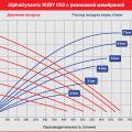 Мембранный пневматический насос AlphaDynamic Ruby 050
