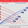 Мембранный пневматический насос AlphaDynamic Ruby 080