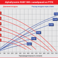 Мембранный пневматический насос AlphaDynamic Ruby 080