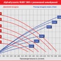 Мембранный пневматический насос AlphaDynamic Ruby 080