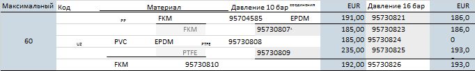 pr10 01