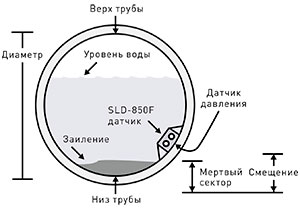 SLD 850 05