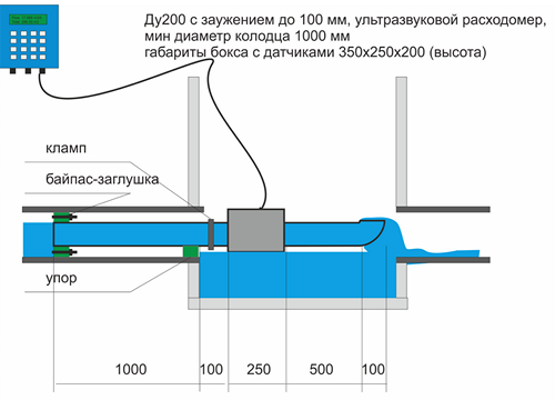 SLK 100 10