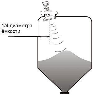 SLL RD8000 02